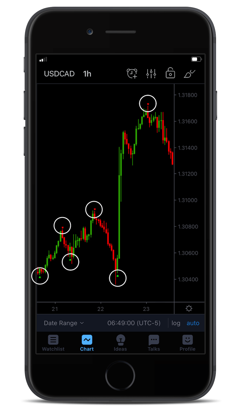 10X Trading System buy sell tradingview trend reversal indicator tradingview script