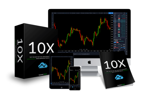 10X Trading System TradingView