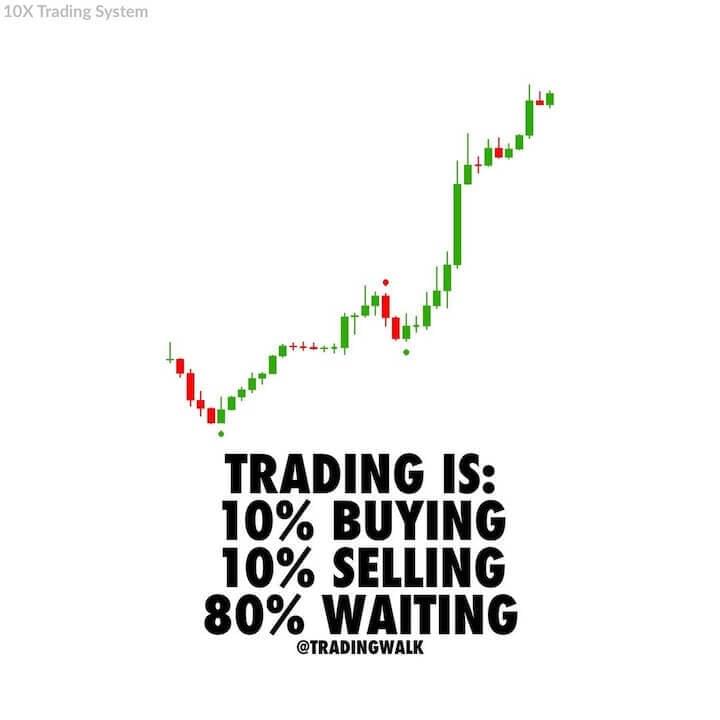 Trading quote: Trading is 10% buying 10% selling and 80% waiting.