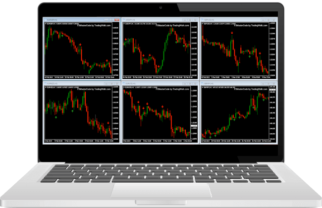 Best Forex Charting Software