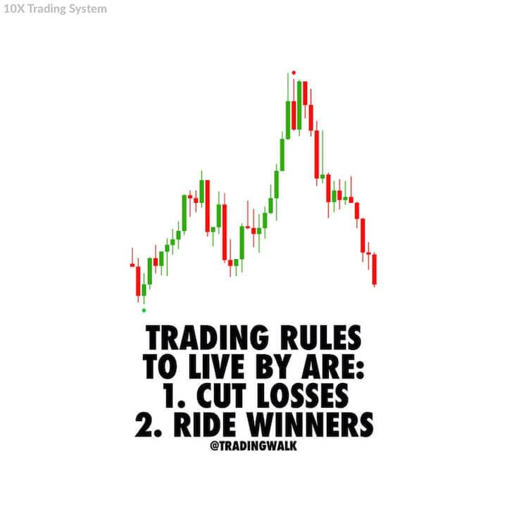 deadly trading mistake not letting profits run
