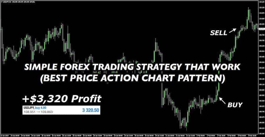 The Simple Forex Trading Strategy That Works - 