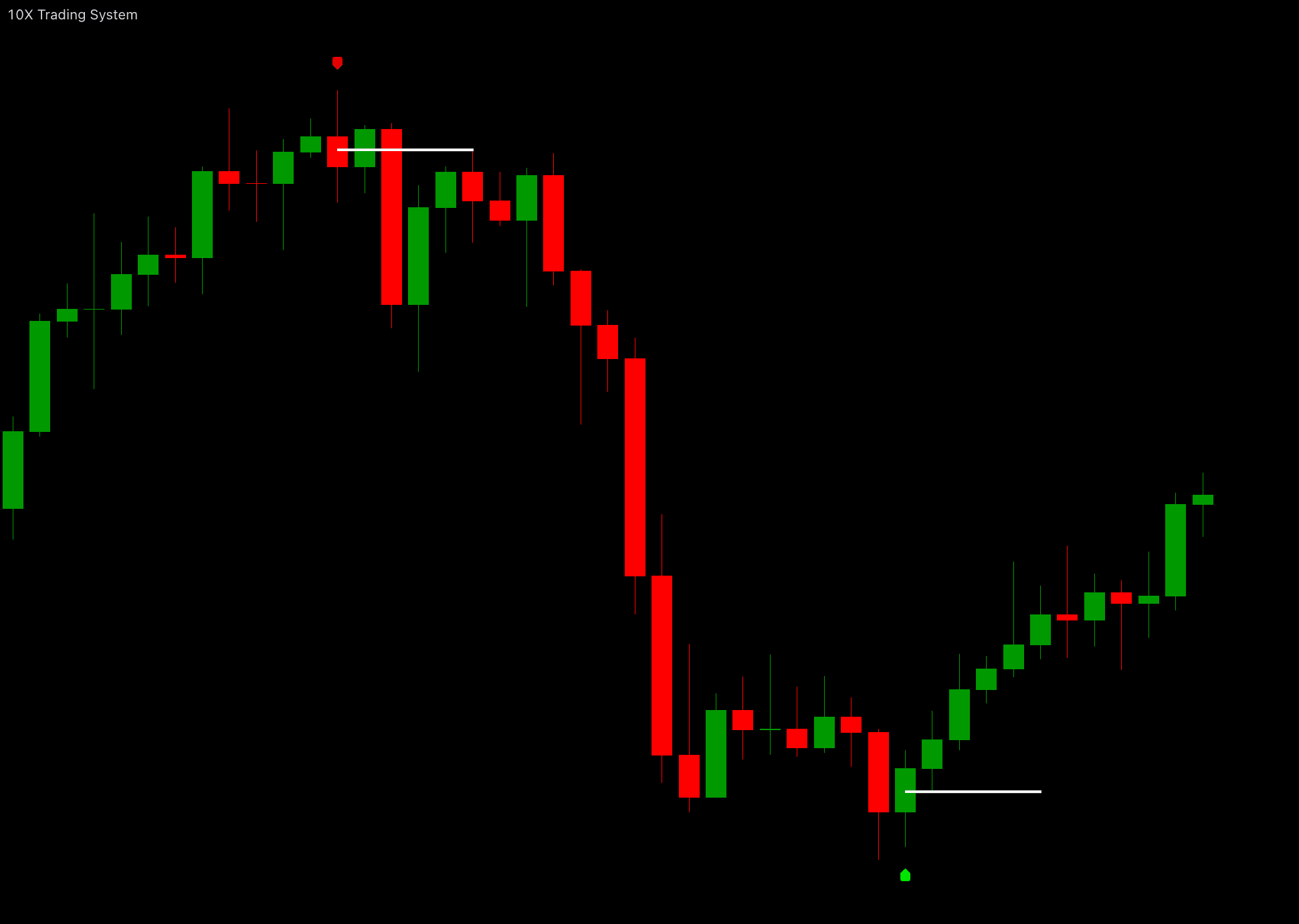 NAS100 1-hour chart