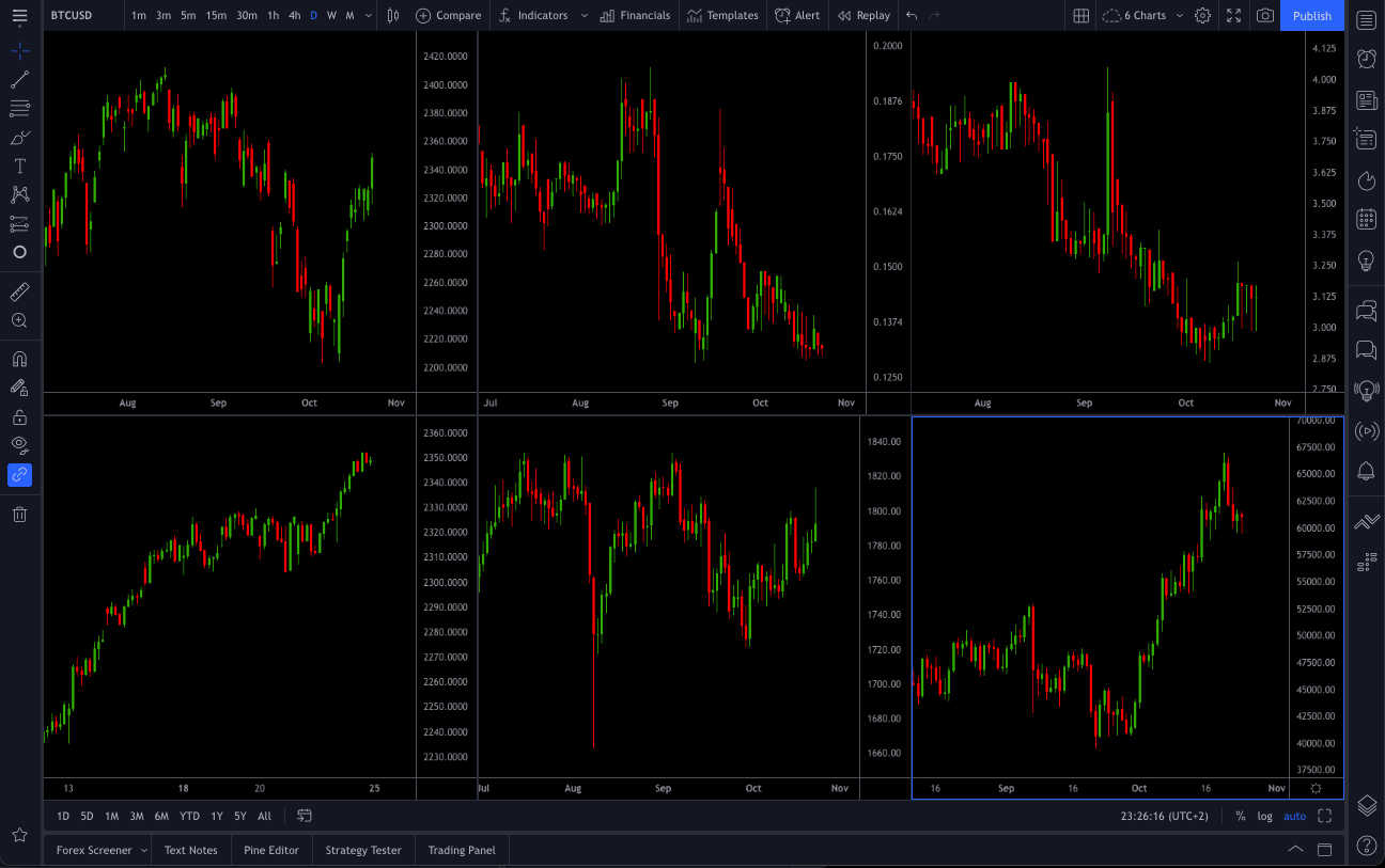 TradingView Free Technical Analysis Charting Software Stock Scanner