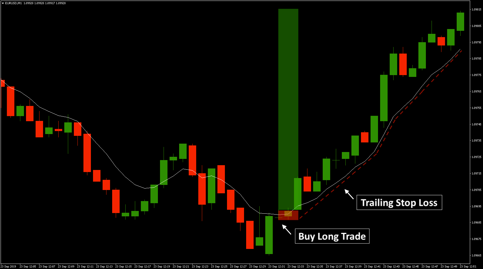 One Minute Candlestick Strategy Buy Long Setup (Trailing Stop Loss)