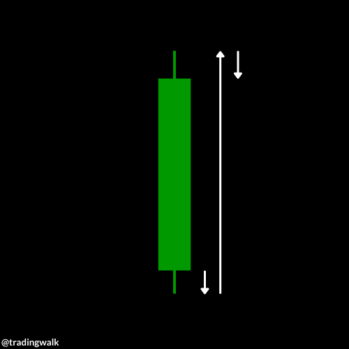 Bullish Green Candlestick Patterns for Beginners