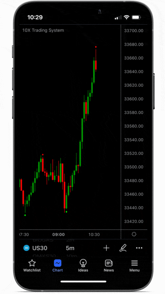 10X Trading System TradingView buy sell indicator