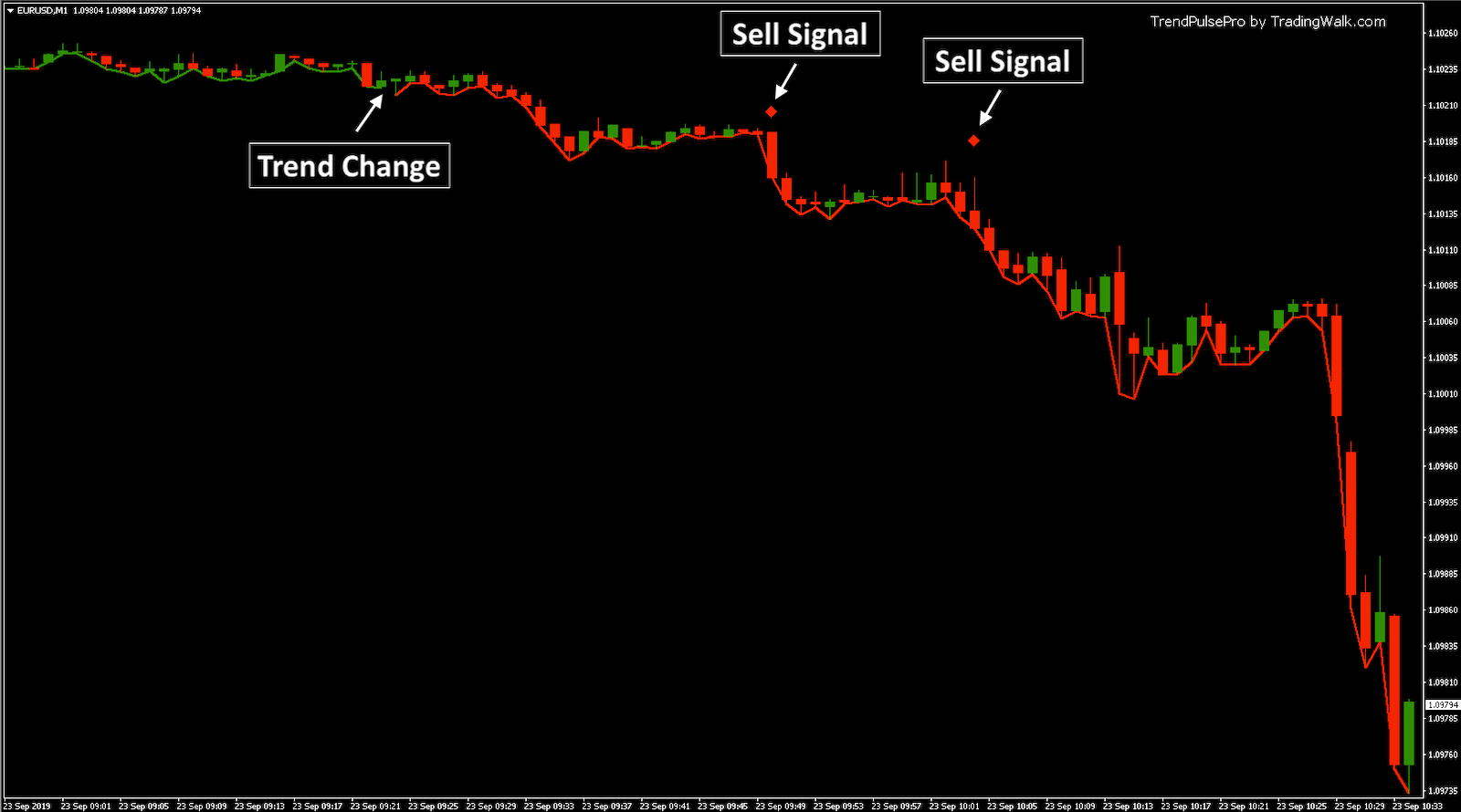 Trend-Pulse-Pro-Trading-Signals-System-3.png