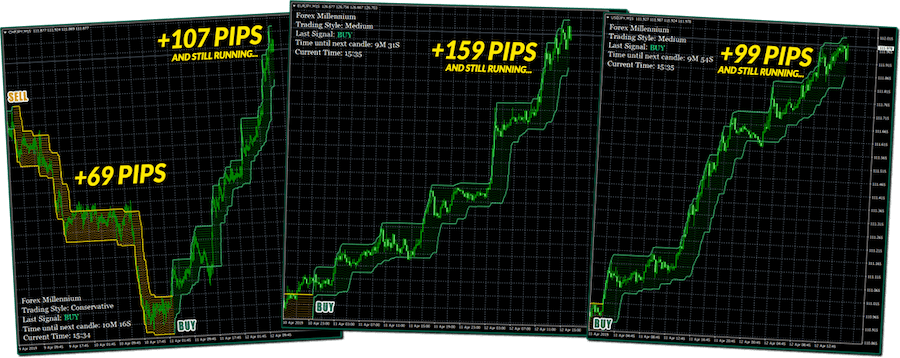 Forex Millennium Review Free Download - 