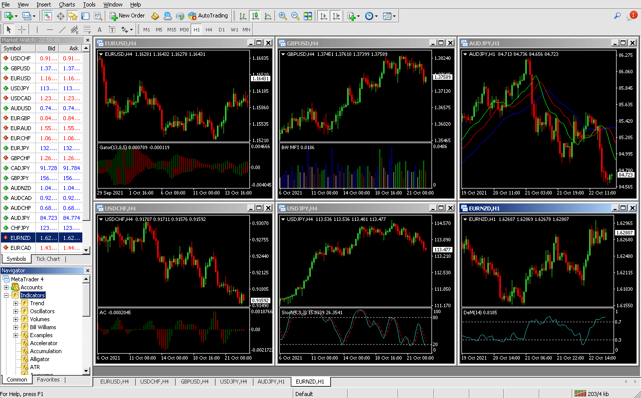 MetaTrader 4 Technical Analysis Charting Software One Click Trading