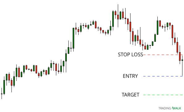 Simple Candlestick Strategy For Beginners With Pictures - 