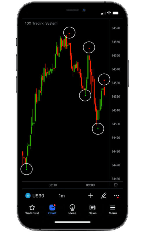 10X Trading System