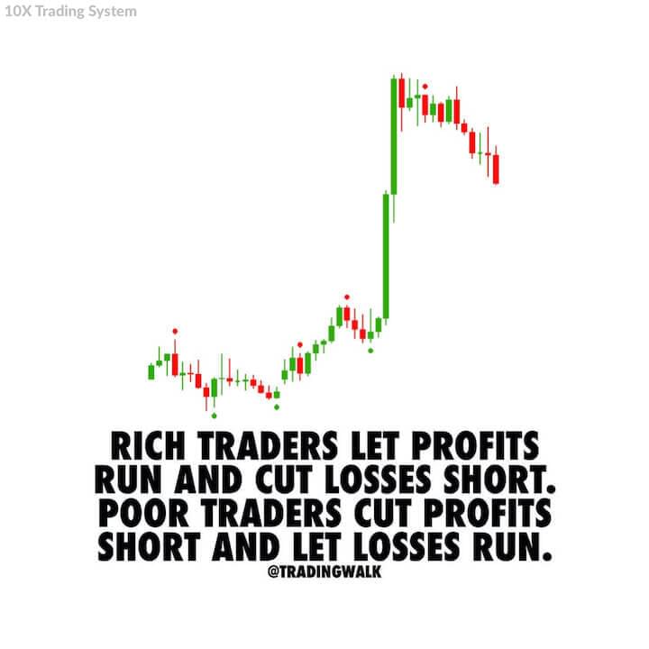 Trading quote: Rich traders let profits run and cut losses short. Poor traders cut profits short and let profits run.