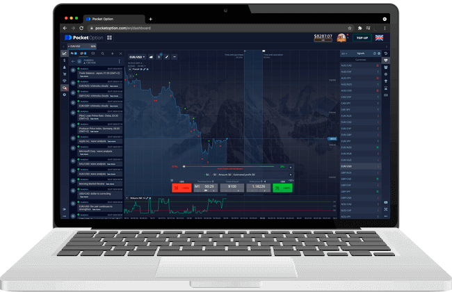 Top 3 Free Technical Analysis Softwares 2023