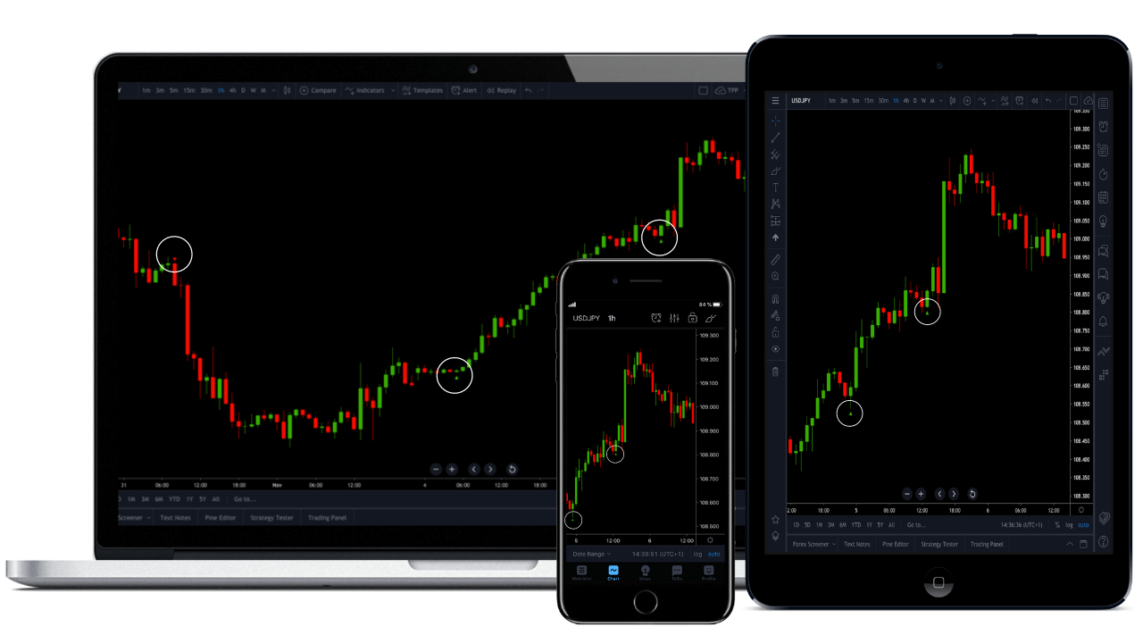 Trend Pulse Pro V2 Buy Sell TradingView Indicator Trading Signals