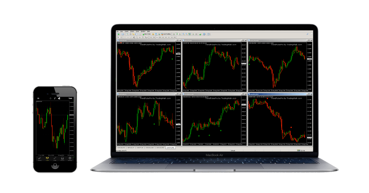 MetaTrader 4 FXChoice Laptop iPhone Free Charting Software