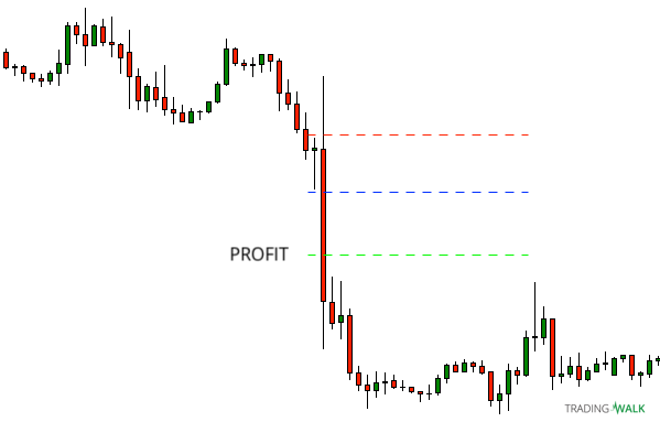 Simple Candlestick Strategy For Beginners With Pictures - 