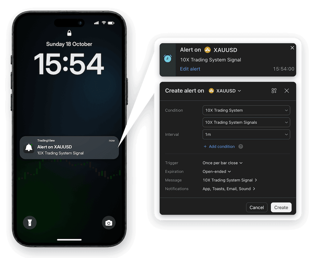 Notifications
