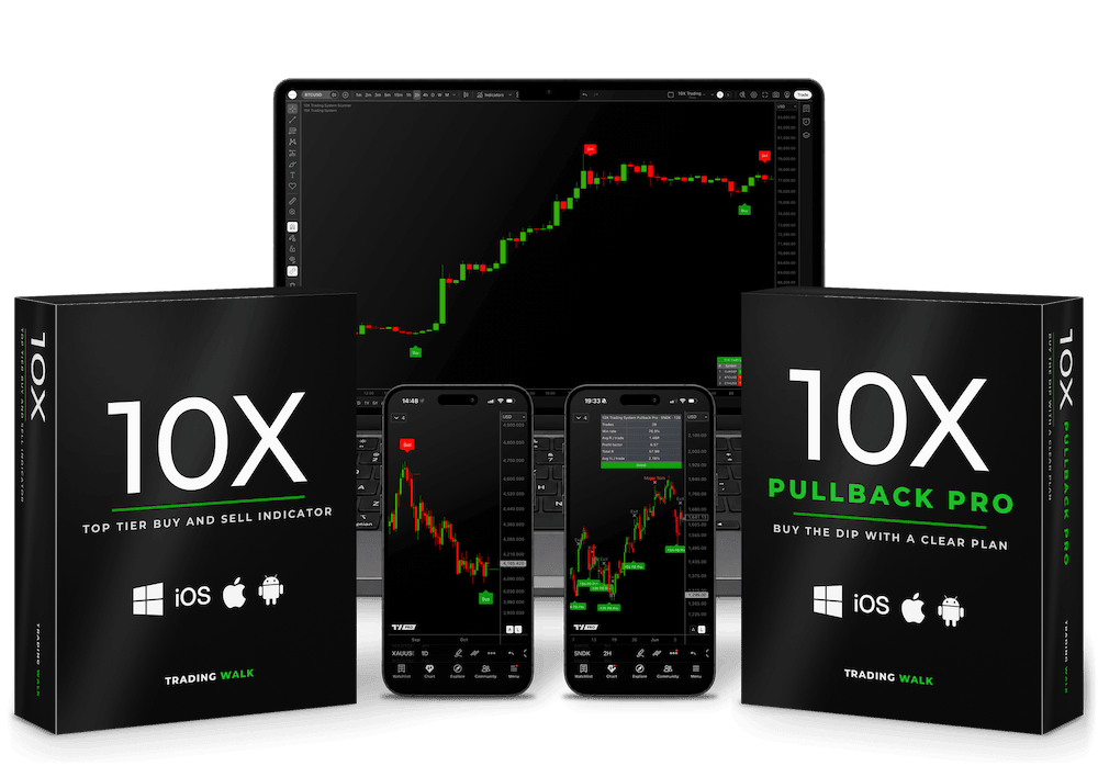10X Trading System TradingView buy sell indicator